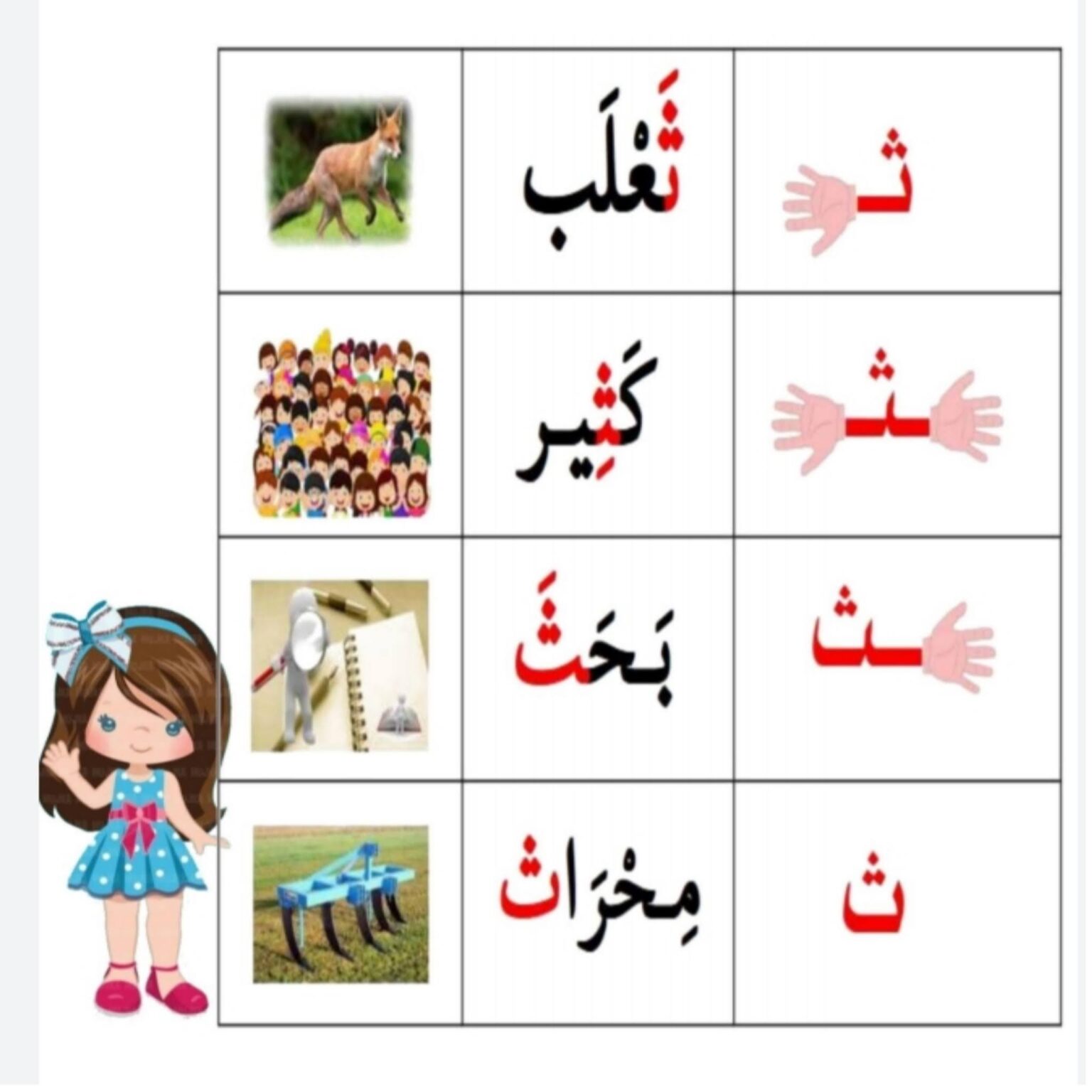 ـثــــ – حرف الثاء بجميع اشكله | اللغة العربية - لرئيسية - حروف